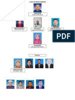 Carta Organisasi Kurikulum 2018