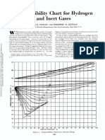 Graficos de z