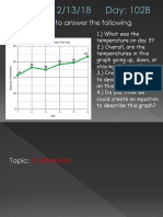 scatterplots 