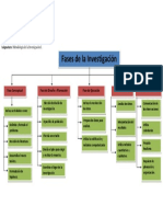 2.a) Fases de La Investigacion