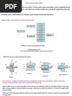 Metal Forming Processes - Full - En.id