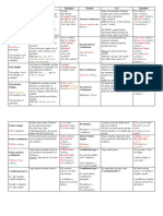 Tenses Table