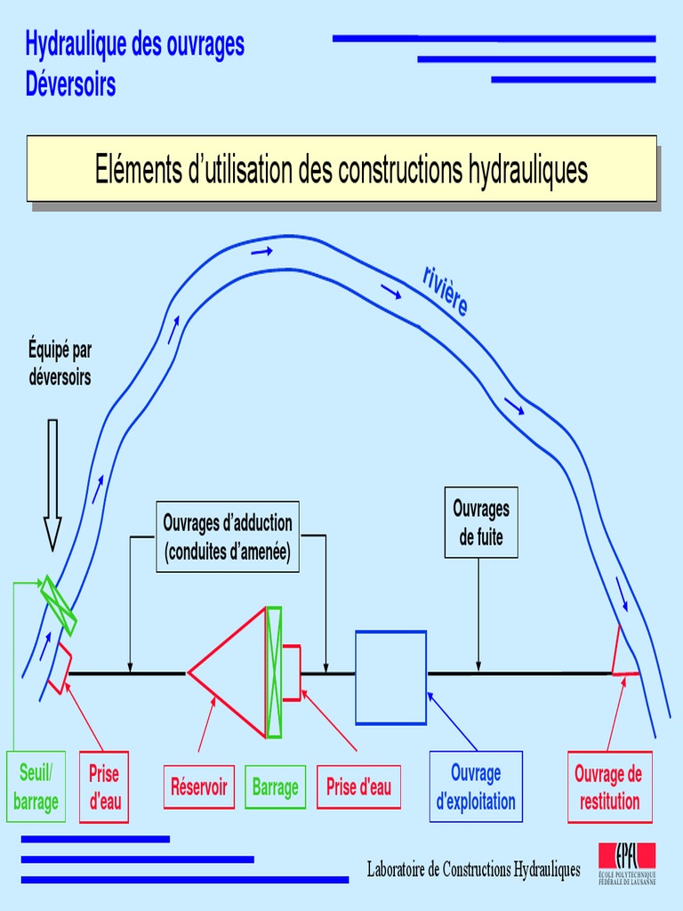 Ouvrages Hydrauliques Déversoirs | PDF | Déversoir | Barrage
