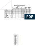 Tabel Profil Kesehatan Puskesmas Kolut 2017