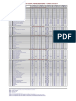 Notas de Corte 2016 17