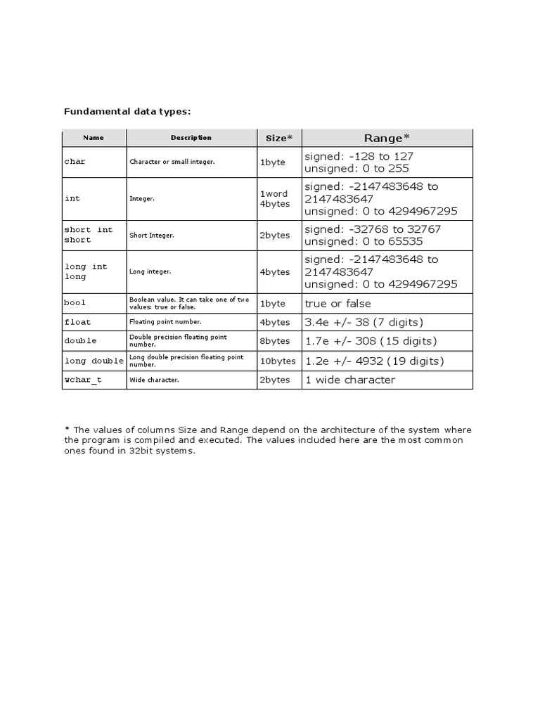 Fundamental Data Types: Size : Range | PDF