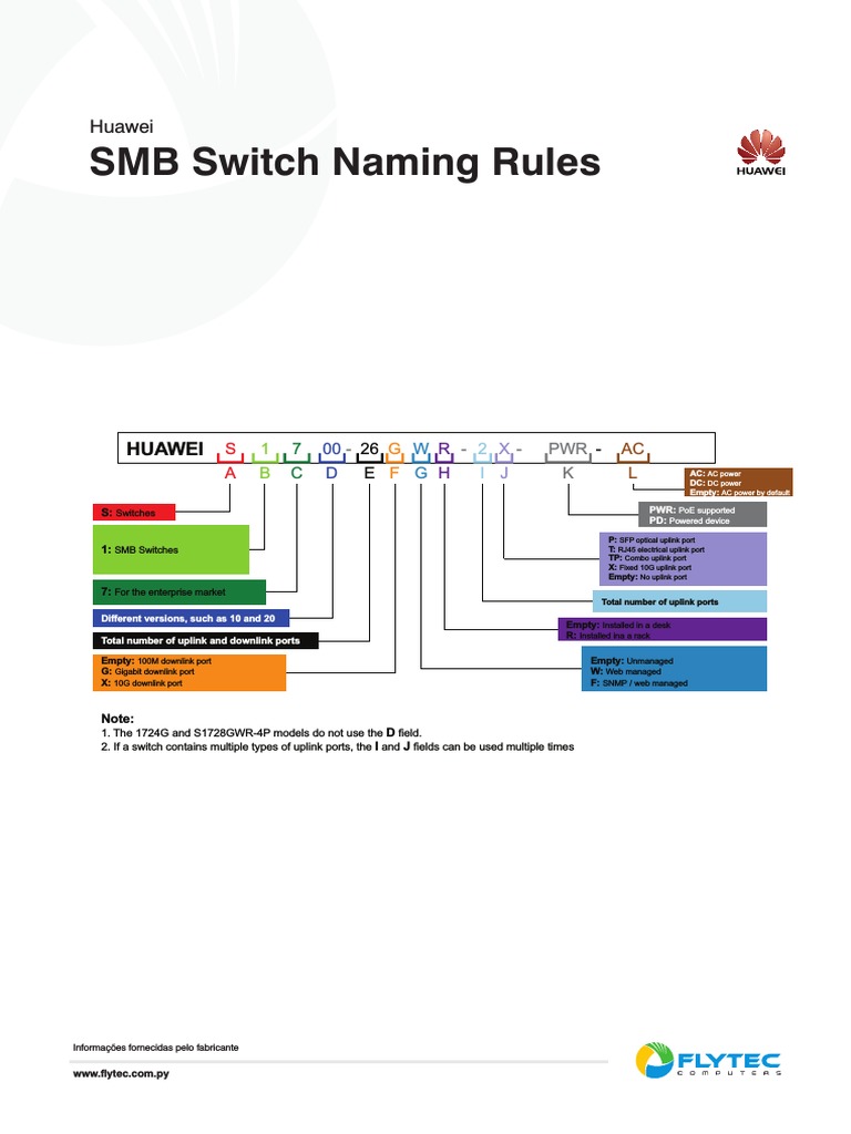 S17XX (SMB) Switch Naming Conventions | PDF | Telecommunications ...