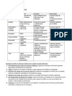 Practica Derecho