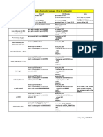 Route Policy RPL XR v1 PDF