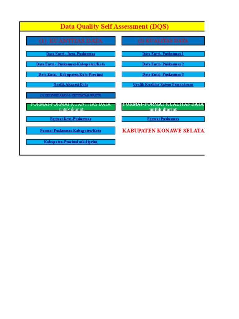 Penilaian Kualitas Data DQS 2014 | PDF