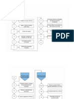 Proceso de La Leche Sandobal