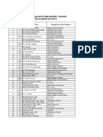 Kode Guru Jadwal Pelajaran 1516