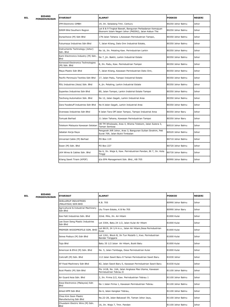 Senarai Industri Malaysia Latihan Industri Pdf