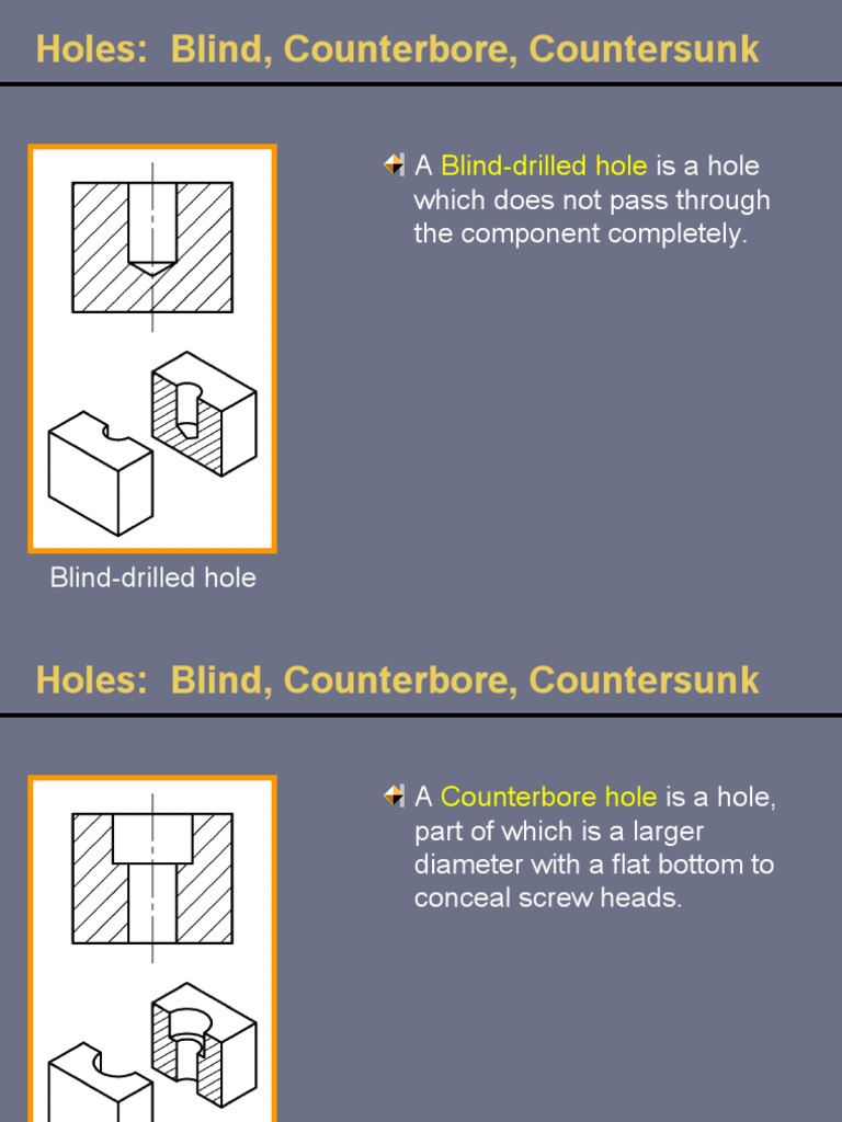 Holes Blind, Counterbore, Countersunk A Is A Hole Which Does Not Pass