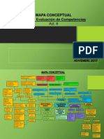 Actividad 6 Mapa Conceptual