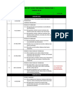 Ringkasan RPT Sains Pertanian Tingkatan 5