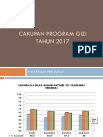 Pws Gizi PKM Kadia