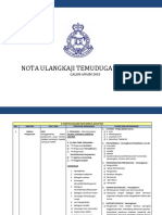 Nota Ulangkaji Temuduga Inspektor PDF