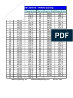 DWDM ITU Table - 100 GHz.pdf