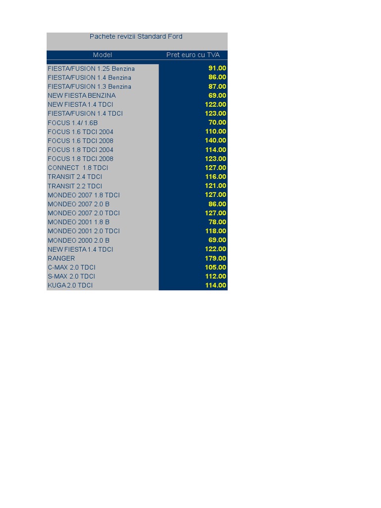Ford Service Package Prices | PDF