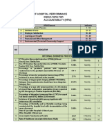 List of Hospital Performance Indicators For Accountability (Hpia)