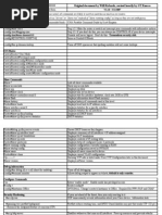 Cisco Quick Reference