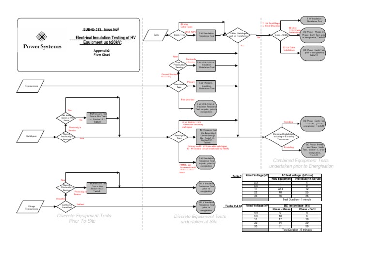SF6 Flowchart for Electrical Testing | PDF | Insulator (Electricity ...