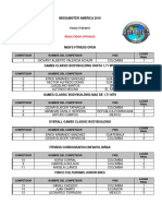 Resultados MR America 2018