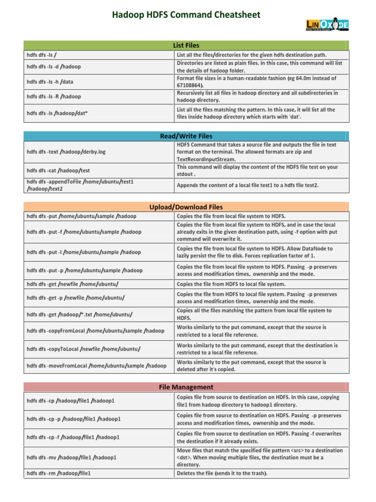 Hadoop Hdfs Commands Cheatsheet File System Apache Hadoop