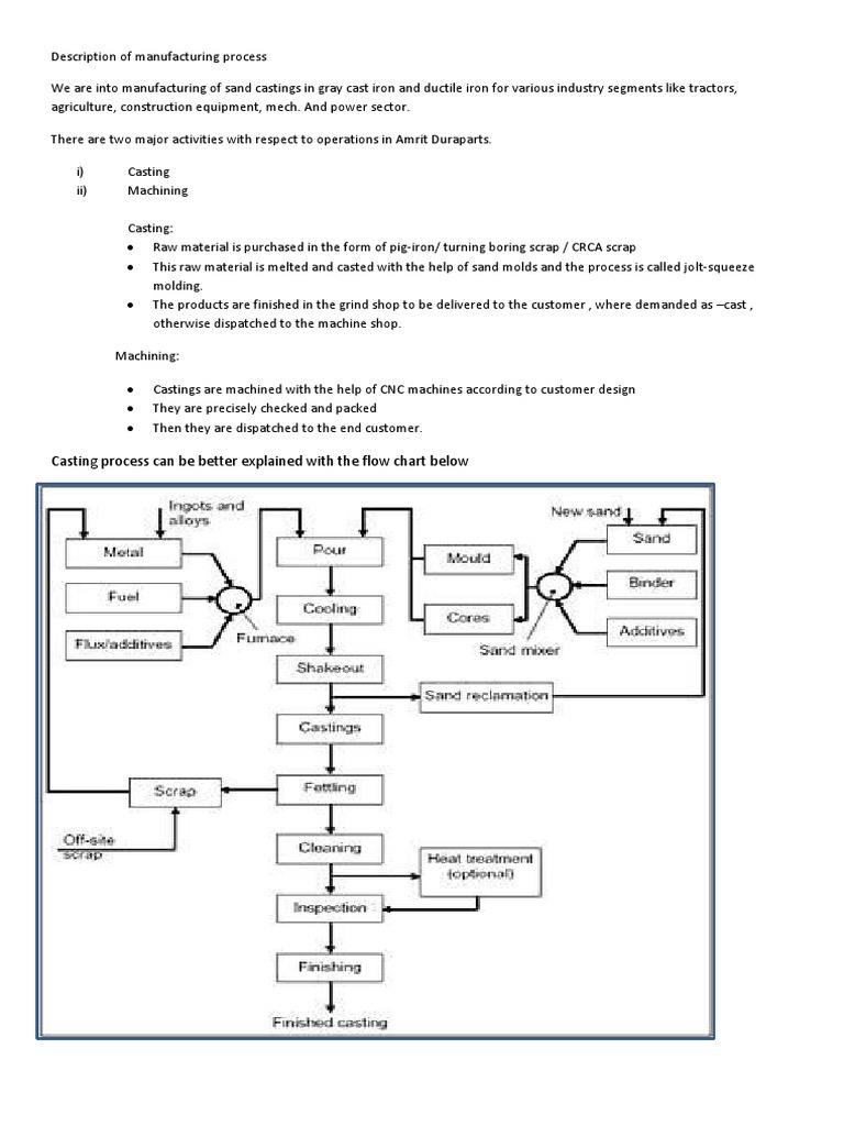 Casting Process Can Be Better Explained With The Flow Chart Below PDF