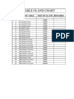 Cable Gland Chart