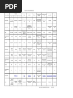 LP WAN Comparison Table final.pdf