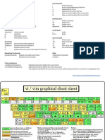 VIM cheat sheet