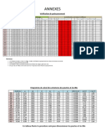 Annexes: Vérification de Poinçonnement