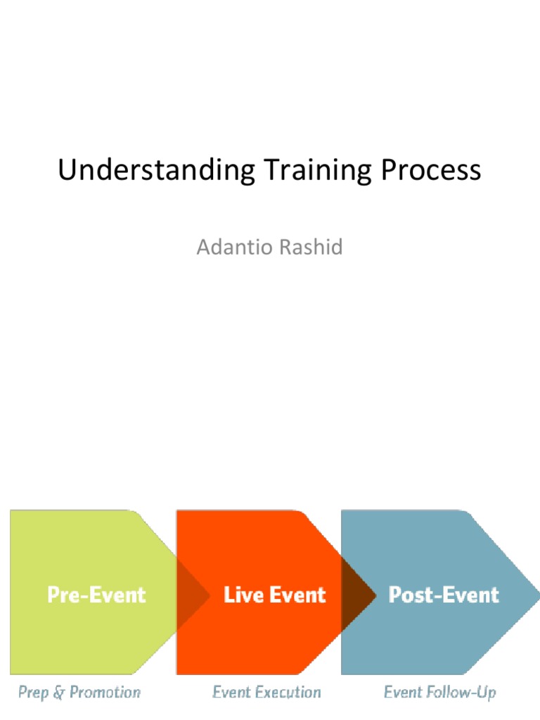 Effective Training Process Guide | PDF | Career & Growth | Self-Improvement
