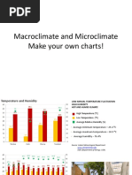 Macroclimate and Microclimate Make Your Own Charts!