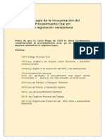 Cronologìa de La Incorporaciòn Del Procedimiento Oral 1.1