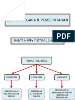 Bentuk Negara Pemerintahan