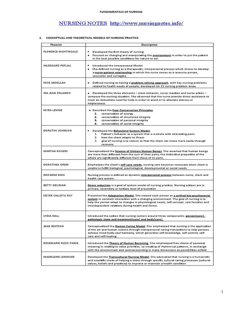 Learning visual data 3