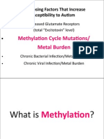 Methyla5on Cycle Muta5ons/ Metal Burden: Predisposing Factors That Increase Suscep5bility To Au5sm