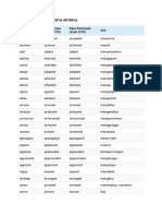 Regular Verb Beserta Artinya: A Infinitive (Verb 1/V1) Past Tense (Verb 2/V2) Past Participle (Verb 3/V3) Arti