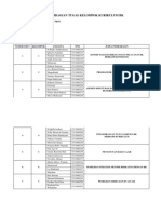 Tabel Pembagian Tugas Kelompok Kurikulum