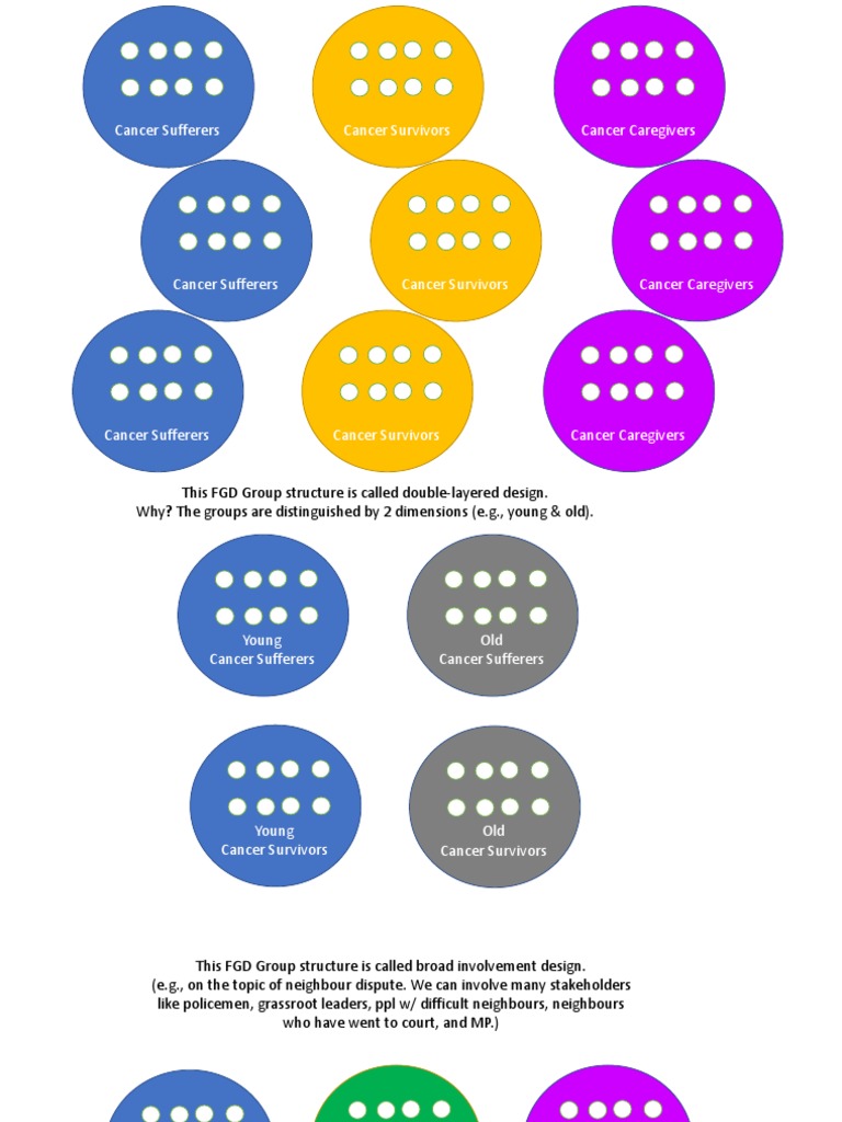 Cancer Support Group Structures Explained | PDF | Science & Mathematics