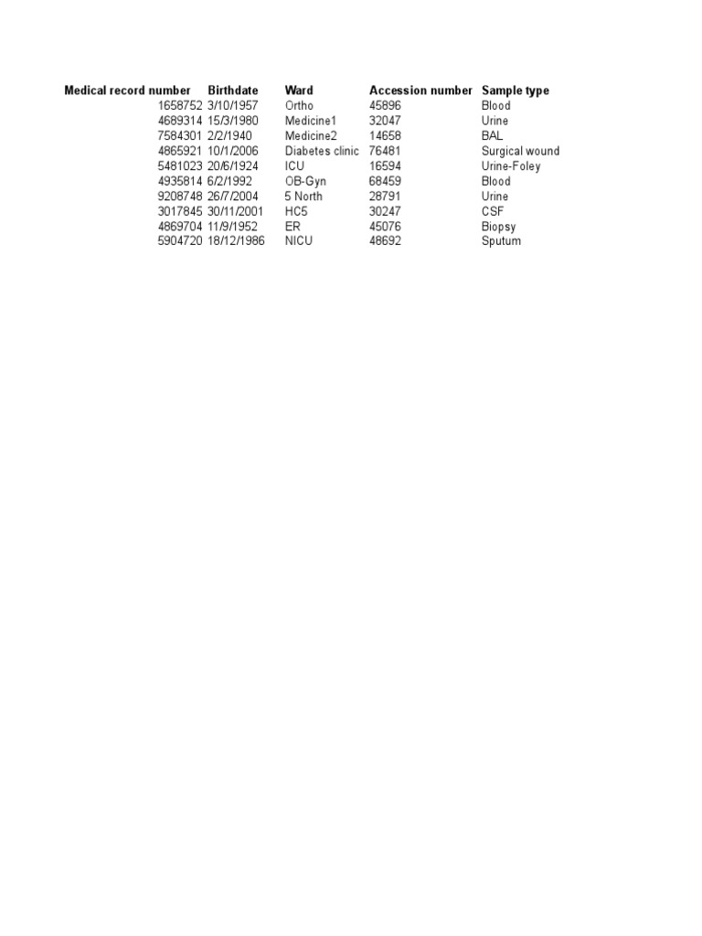 Medical Record Number and Details | PDF