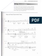 Tesitura de Los Instrumentos