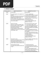 F. Error Codes: Nh-1800 7. Appendix