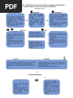 LIBRAS - Esquema Cronológico Do Texto