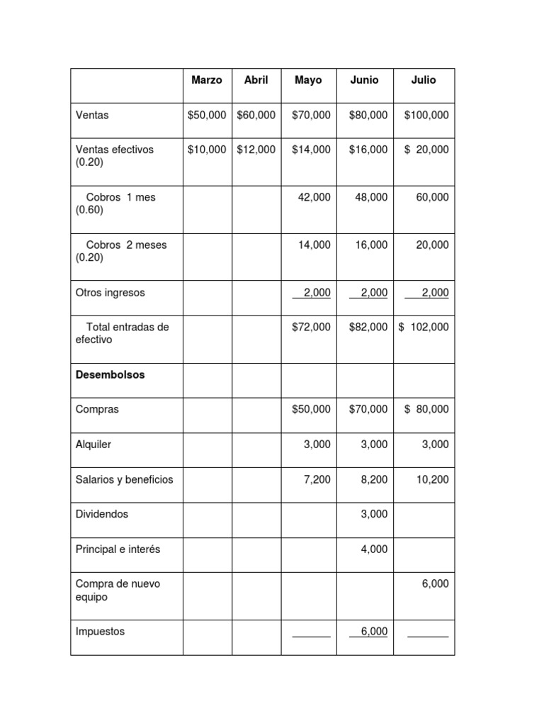 Ejercicio Flujo de Efectivo | PDF | Capitalismo | Microeconomía