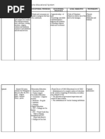 Download 6823019 a Matrix of Philippine Educational System by Marissa Periolan SN37195219 doc pdf