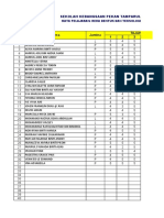 Pelaporan RBT Thn5bk'17